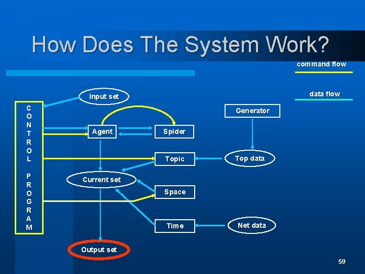 How Does The System Work? command flow data flow Input set C O N