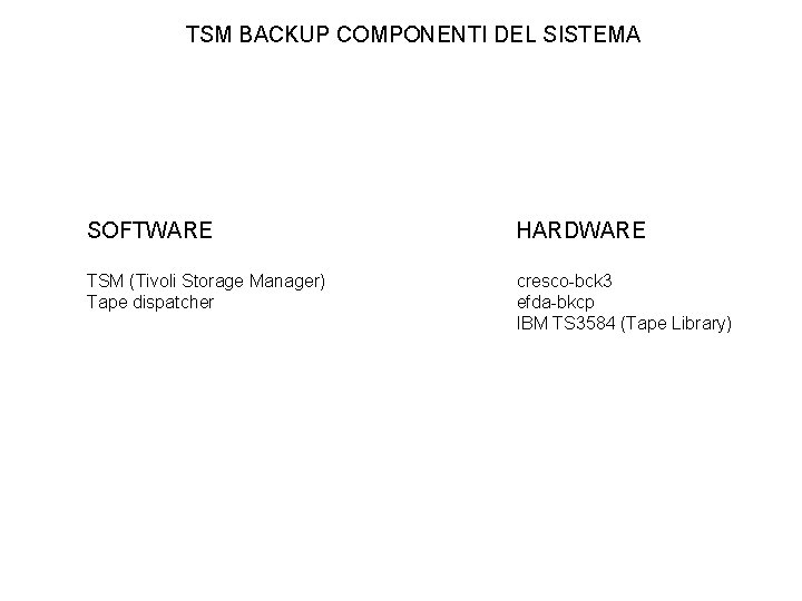 TSM BACKUP COMPONENTI DEL SISTEMA SOFTWARE HARDWARE TSM (Tivoli Storage Manager) Tape dispatcher cresco-bck