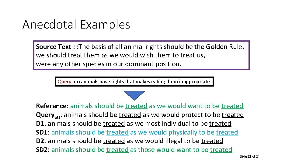 Anecdotal Examples Source Text : : The basis of all animal rights should be