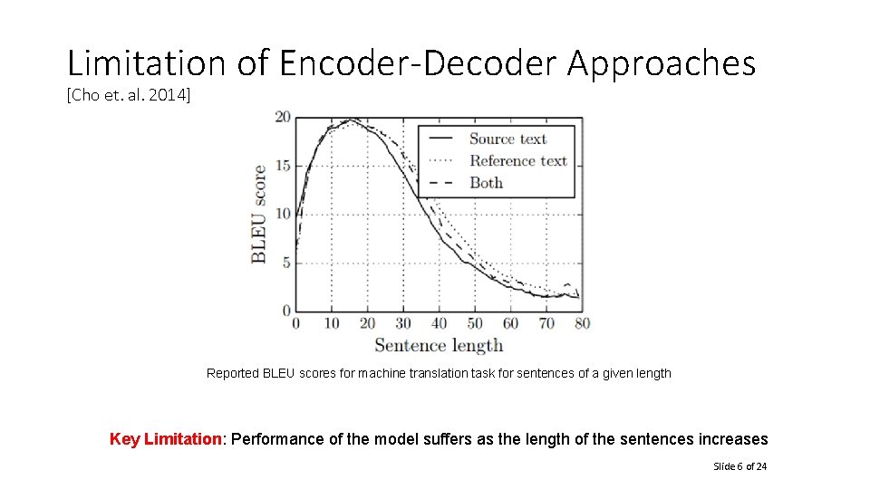 Limitation of Encoder-Decoder Approaches [Cho et. al. 2014] Reported BLEU scores for machine translation