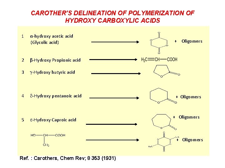 CAROTHER’S DELINEATION OF POLYMERIZATION OF HYDROXY CARBOXYLIC ACIDS 1 α-hydroxy acetic acid (Glycolic acid)