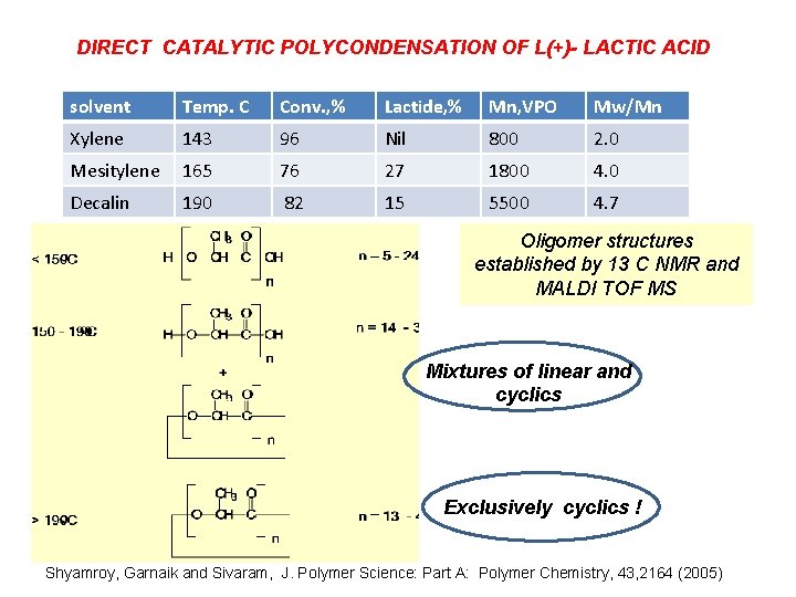 DIRECT CATALYTIC POLYCONDENSATION OF L(+)- LACTIC ACID solvent Temp. C Conv. , % Lactide,