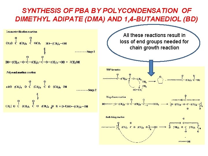 SYNTHESIS OF PBA BY POLYCONDENSATION OF DIMETHYL ADIPATE (DMA) AND 1, 4 -BUTANEDIOL (BD)