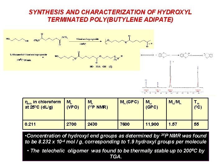 SYNTHESIS AND CHARACTERIZATION OF HYDROXYL TERMINATED POLY(BUTYLENE ADIPATE) ηinh in chloroform at 250 C