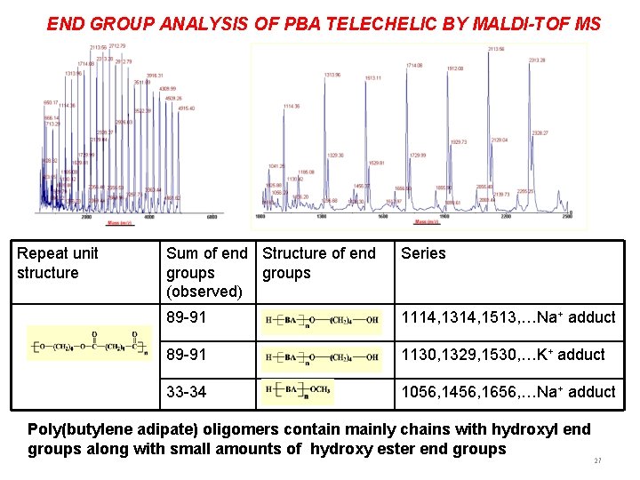 END GROUP ANALYSIS OF PBA TELECHELIC BY MALDI-TOF MS Repeat unit structure Sum of