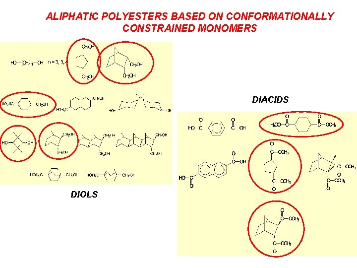 ALIPHATIC POLYESTERS BASED ON CONFORMATIONALLY CONSTRAINED MONOMERS DIACIDS DIOLS 