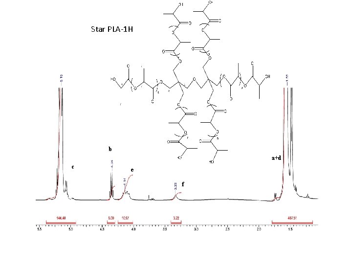 Star PLA-1 H b a+d c e f 