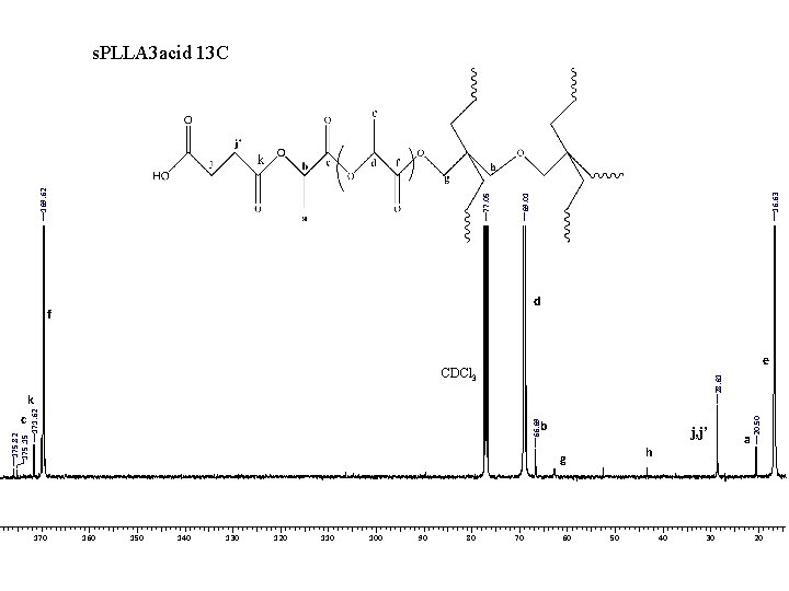 16. 63 69. 01 77. 05 169. 62 s. PLLA 3 acid 13 C