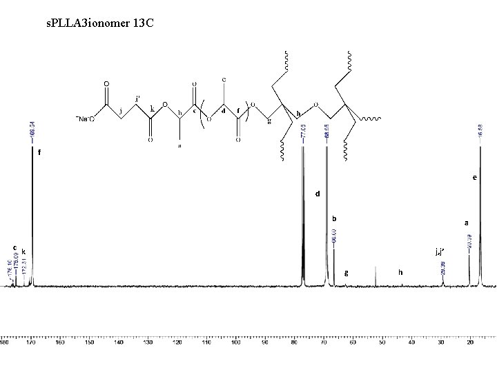 s. PLLA 3 ionomer 13 C f e d b a c k j,