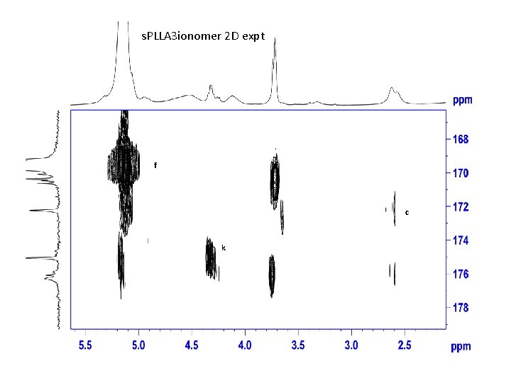 s. PLLA 3 ionomer 2 D expt f c k 