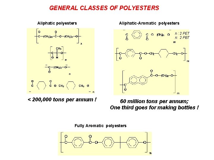 GENERAL CLASSES OF POLYESTERS Aliphatic polyesters Aliphatic-Aromatic polyesters n : 2 PET n: 2