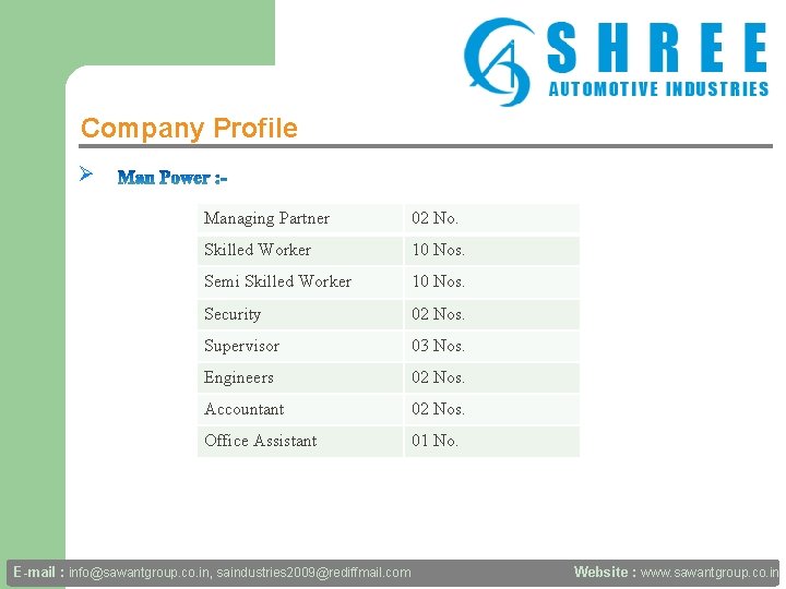 Company Profile Ø Managing Partner 02 No. Skilled Worker 10 Nos. Semi Skilled Worker
