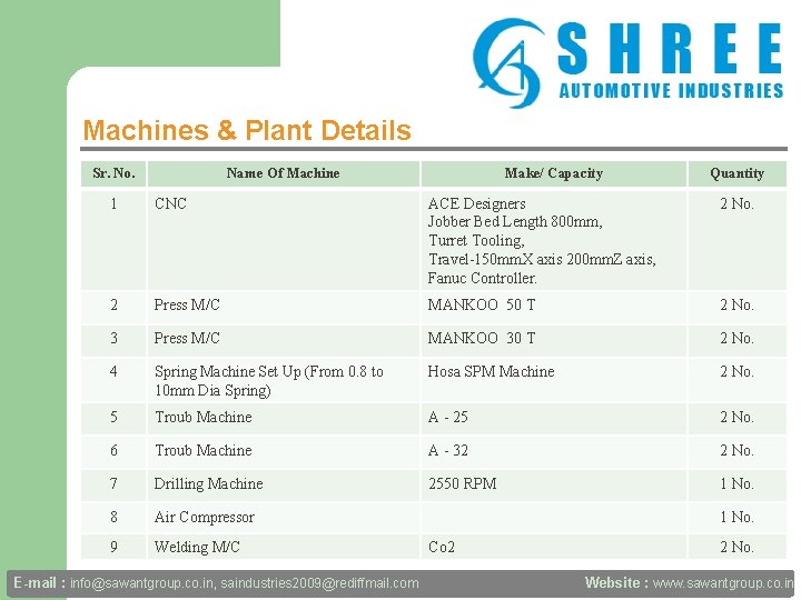 Machines & Plant Details Sr. No. Name Of Machine Make/ Capacity Quantity 1 CNC