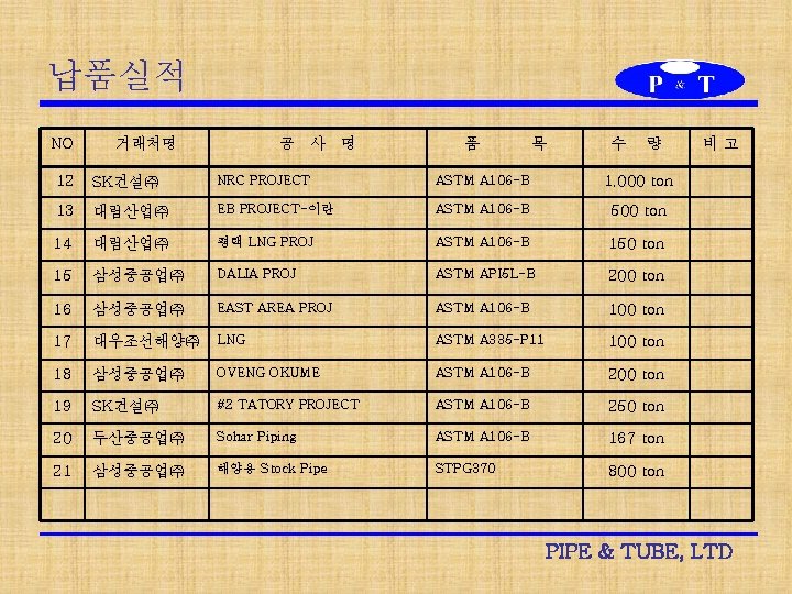 납품실적 NO 거래처명 공 사 명 품 목 수 량 12 SK건설㈜ NRC PROJECT