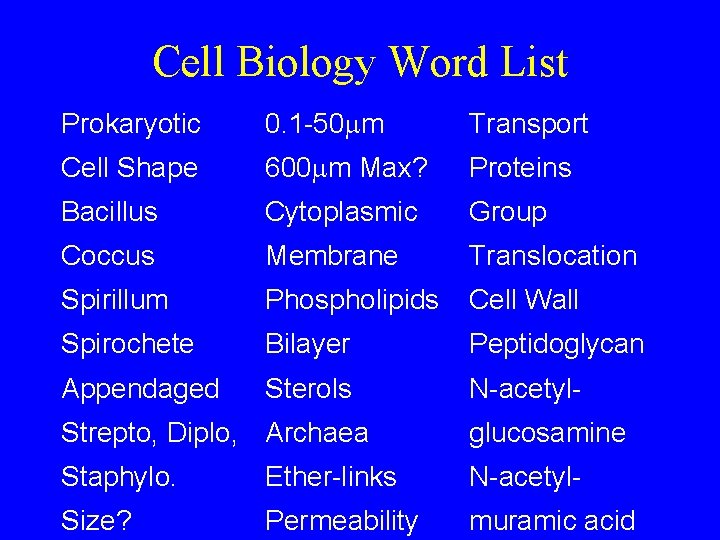Cell Biology Word List Prokaryotic 0. 1 -50 m Transport Cell Shape 600 m
