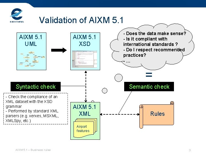 Validation of AIXM 5. 1 UML AIXM 5. 1 XSD - Does the data