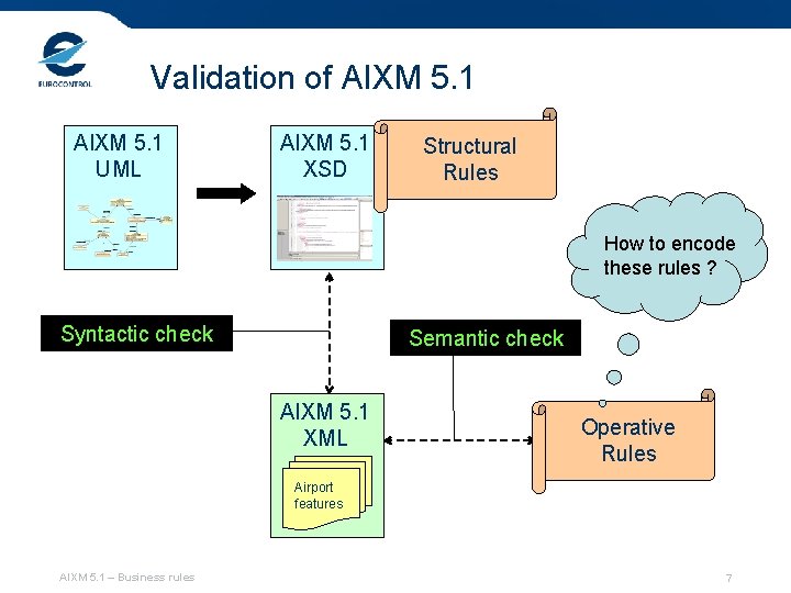 Validation of AIXM 5. 1 UML AIXM 5. 1 XSD Structural Rules How to