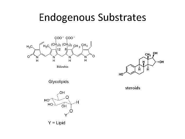 Endogenous Substrates steroids 