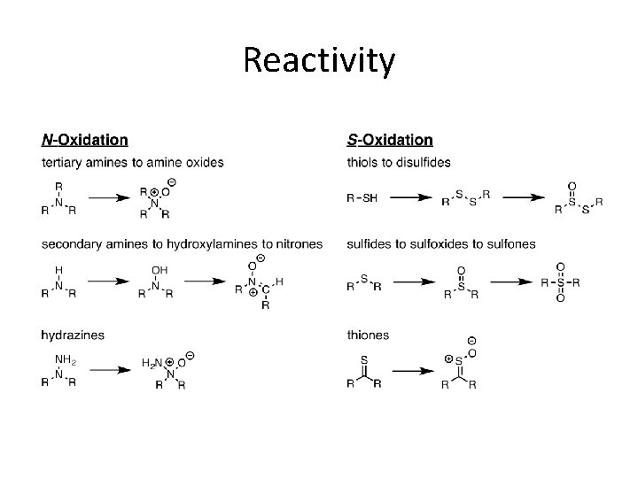 Reactivity 