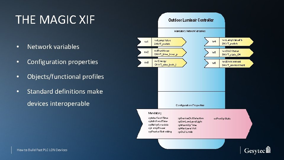 THE MAGIC XIF • Network variables • Configuration properties • Objects/functional profiles • Standard
