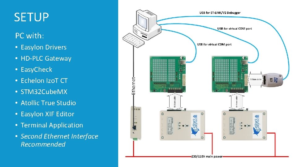 SETUP PC with: • • • Easylon Drivers HD-PLC Gateway Easy. Check Echelon Izo.