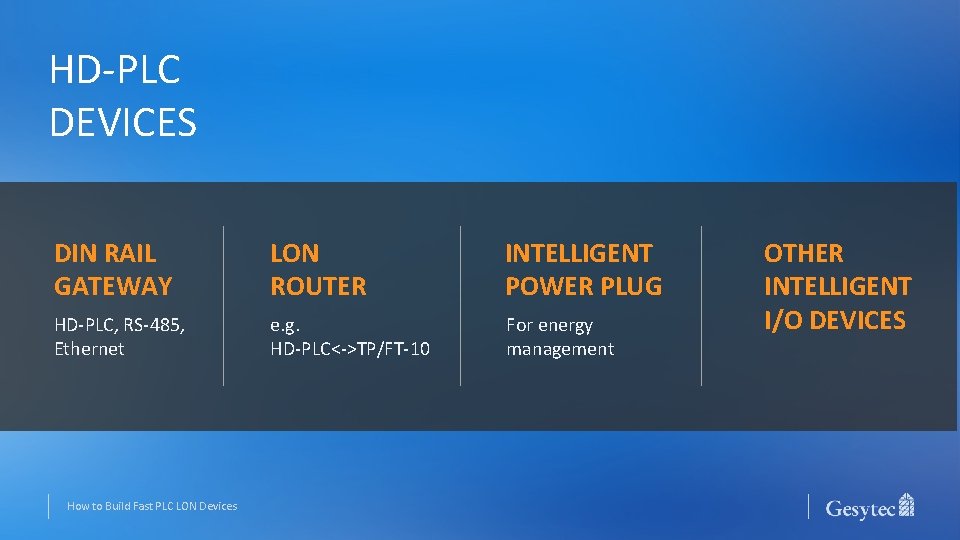 HD-PLC DEVICES DIN RAIL GATEWAY LON ROUTER INTELLIGENT POWER PLUG HD-PLC, RS-485, Ethernet e.