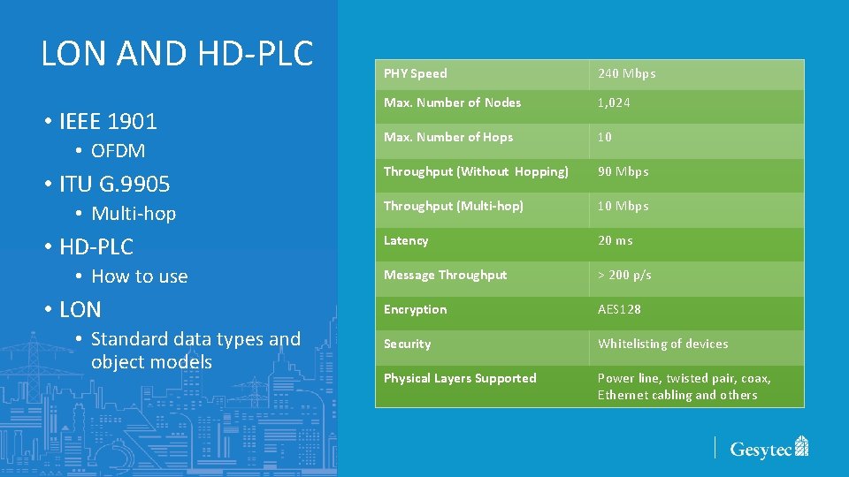 LON AND HD-PLC • IEEE 1901 • OFDM • ITU G. 9905 • Multi-hop