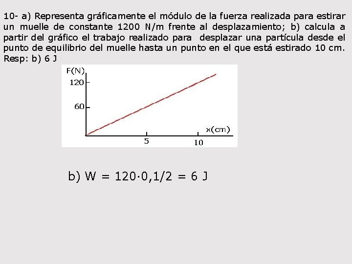 10 - a) Representa gráficamente el módulo de la fuerza realizada para estirar un
