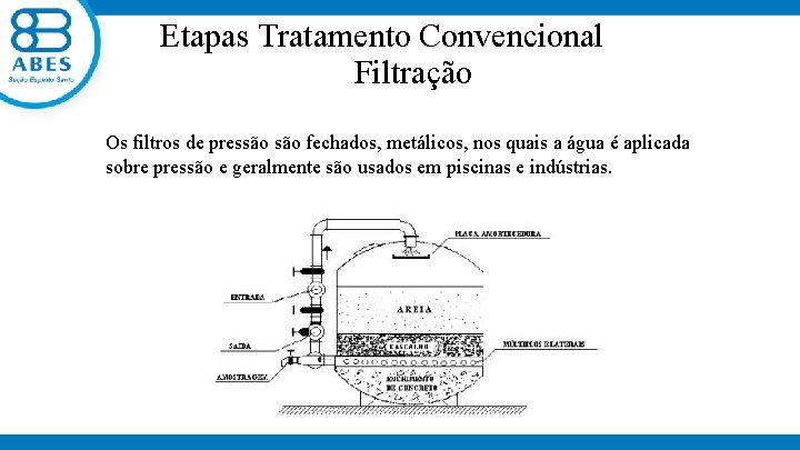  Etapas Tratamento Convencional Filtração Os filtros de pressão fechados, metálicos, nos quais a