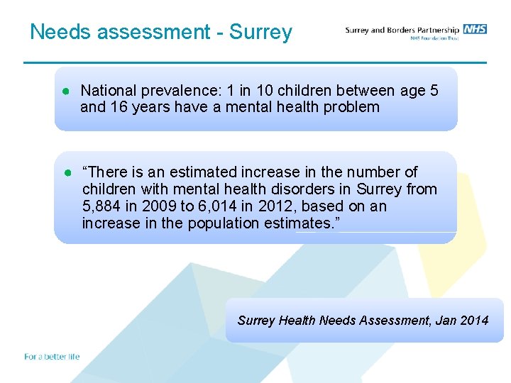 Needs assessment - Surrey ● National prevalence: 1 in 10 children between age 5