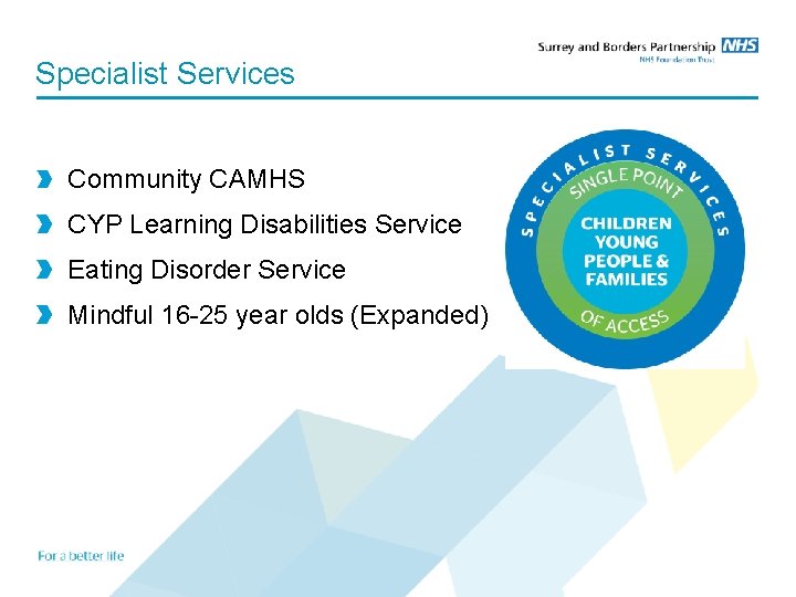 Specialist Services Community CAMHS CYP Learning Disabilities Service Eating Disorder Service Mindful 16 -25