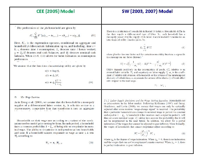 CEE (2005) Model SW (2003, 2007) Model Ramey QJE (2011) 