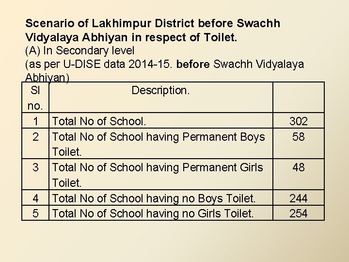 Scenario of Lakhimpur District before Swachh Vidyalaya Abhiyan in respect of Toilet. (A) In