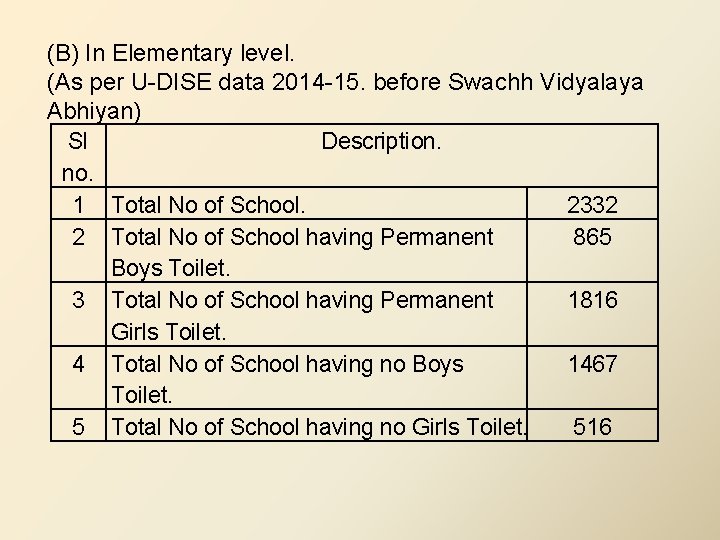 (B) In Elementary level. (As per U-DISE data 2014 -15. before Swachh Vidyalaya Abhiyan)