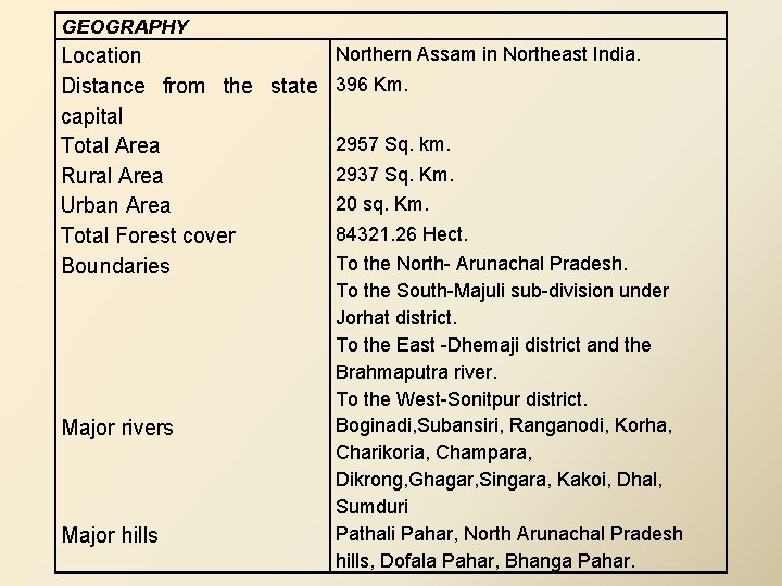 GEOGRAPHY Northern Assam in Northeast India. Location Distance from the state 396 Km. capital