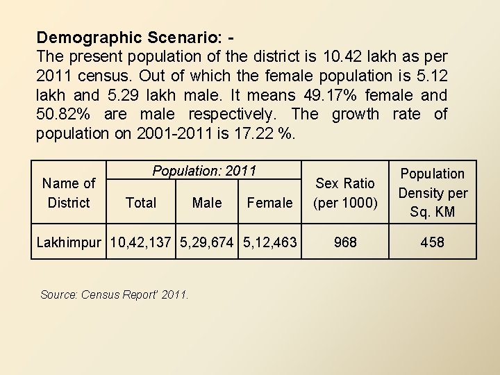 Demographic Scenario: The present population of the district is 10. 42 lakh as per