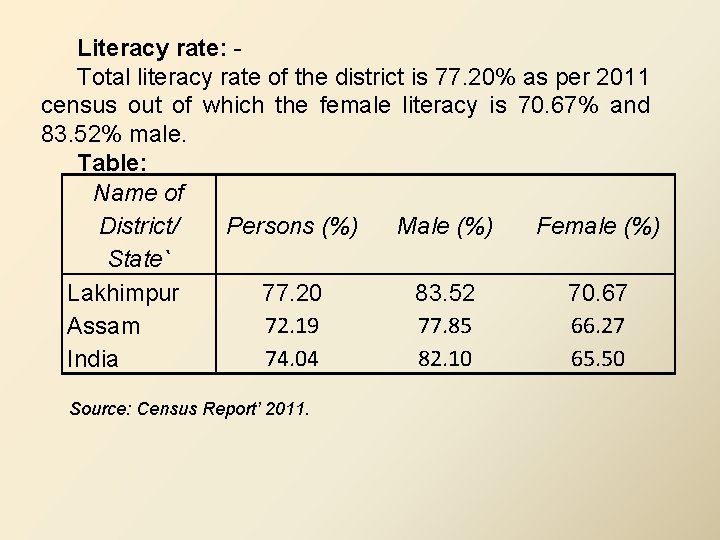 Literacy rate: Total literacy rate of the district is 77. 20% as per 2011