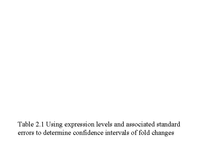 Table 2. 1 Using expression levels and associated standard errors to determine confidence intervals