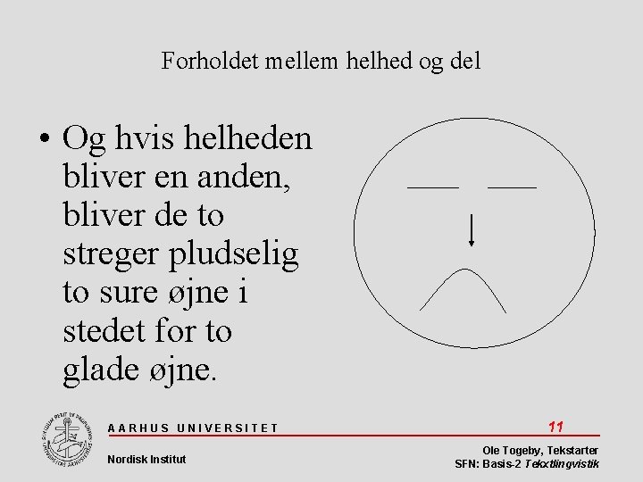 Forholdet mellem helhed og del • Og hvis helheden bliver en anden, bliver de