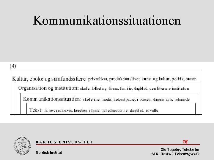 Kommunikationssituationen AARHUS UNIVERSITET Nordisk Institut 16 Ole Togeby, Tekstarter SFN: Basis-2 Tekxtlingvistik 