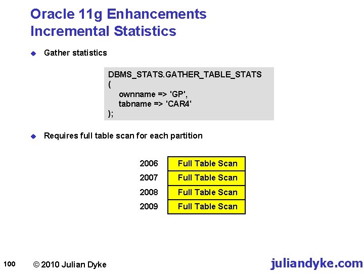 Oracle 11 g Enhancements Incremental Statistics u Gather statistics DBMS_STATS. GATHER_TABLE_STATS ( ownname =>