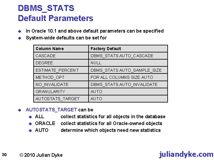DBMS_STATS Default Parameters u u u 30 In Oracle 10. 1 and above default
