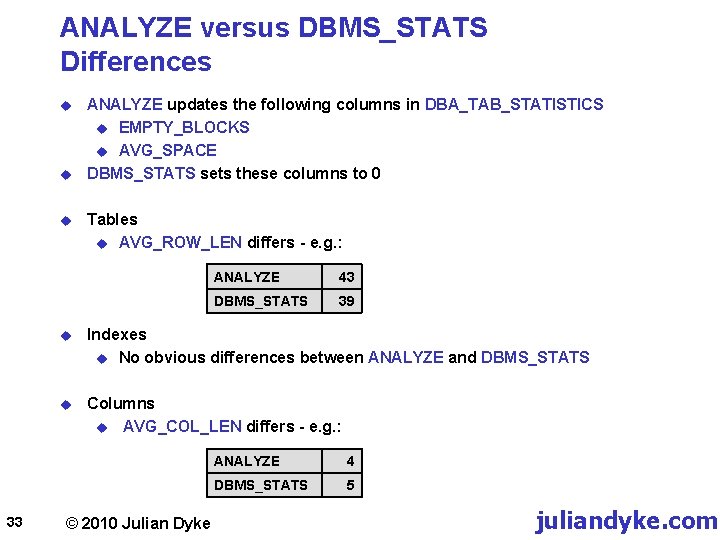 ANALYZE versus DBMS_STATS Differences u u u 33 ANALYZE updates the following columns in