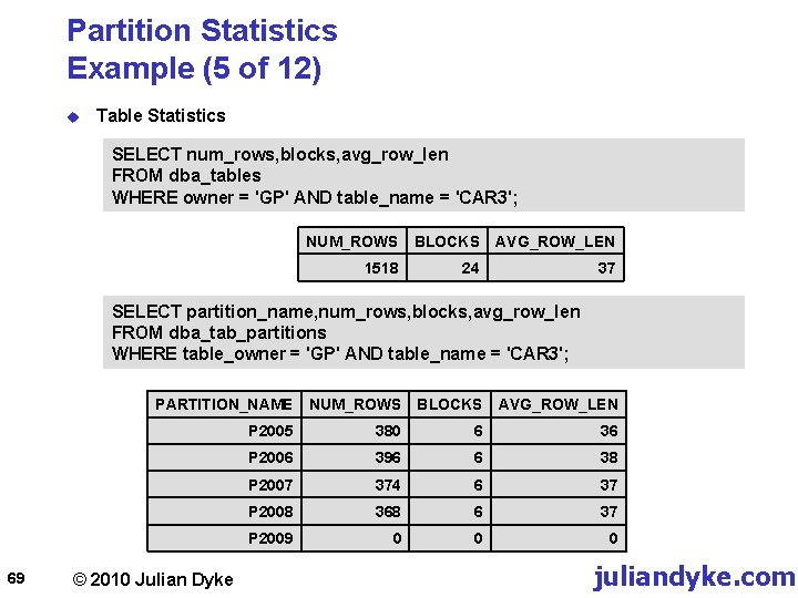 Partition Statistics Example (5 of 12) u Table Statistics SELECT num_rows, blocks, avg_row_len FROM