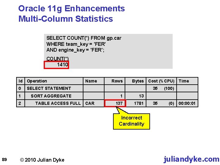 Oracle 11 g Enhancements Multi-Column Statistics SELECT COUNT(*) FROM gp. car WHERE team_key =