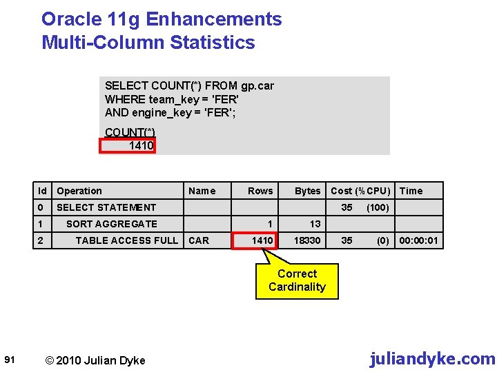 Oracle 11 g Enhancements Multi-Column Statistics SELECT COUNT(*) FROM gp. car WHERE team_key =