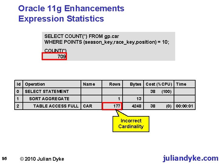 Oracle 11 g Enhancements Expression Statistics SELECT COUNT(*) FROM gp. car WHERE POINTS (season_key,