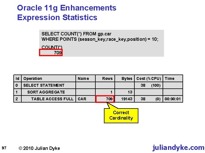 Oracle 11 g Enhancements Expression Statistics SELECT COUNT(*) FROM gp. car WHERE POINTS (season_key,