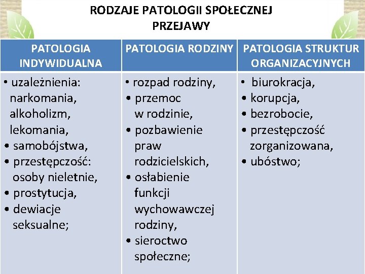 RODZAJE PATOLOGII SPOŁECZNEJ PRZEJAWY PATOLOGIA INDYWIDUALNA • uzależnienia: narkomania, alkoholizm, lekomania, • samobójstwa, •