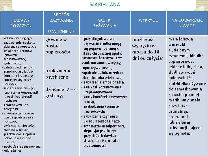 MARIHUANA OBJAWY PO ZAŻYCIU - od stanów błogiego zadowolenia, spokoju, dobrego samopoczucia do depresji